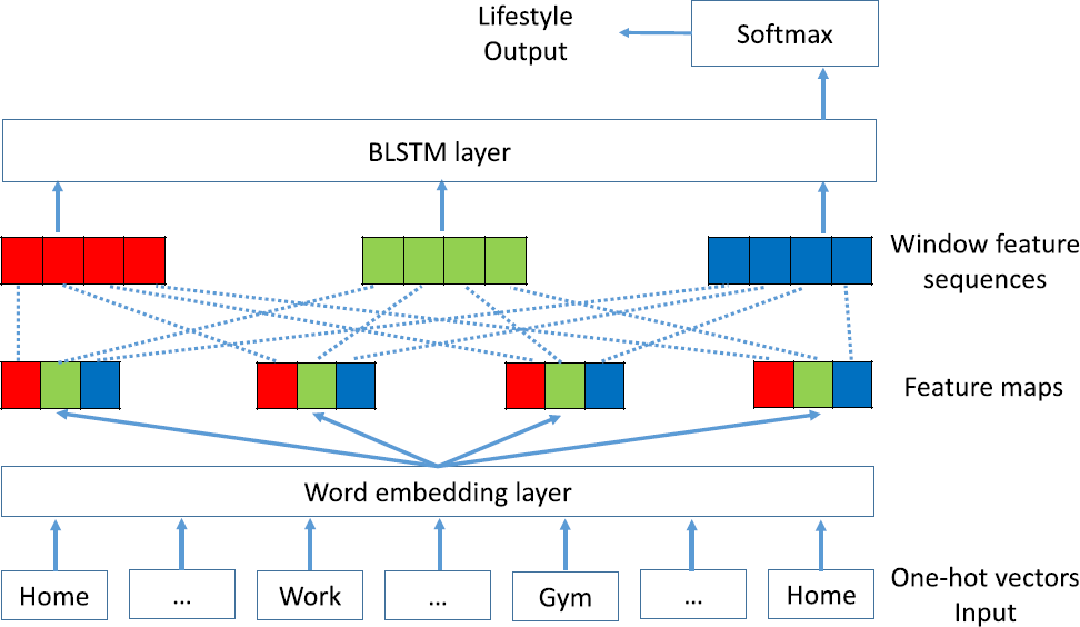 Figure 10