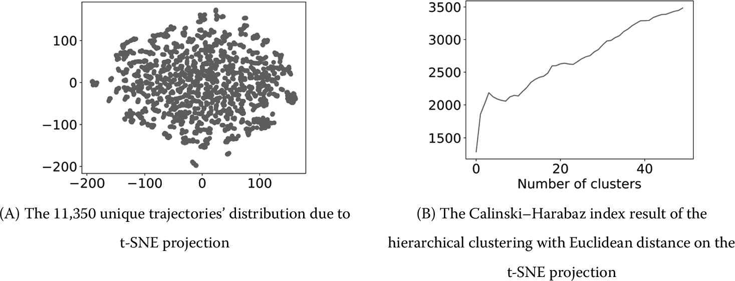 Figure 11