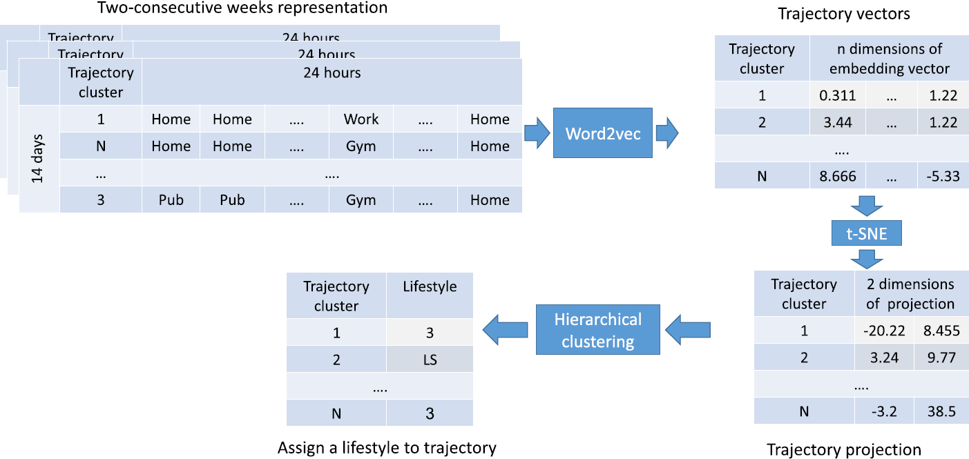 Figure 2