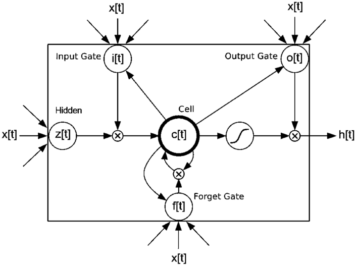 Figure 5