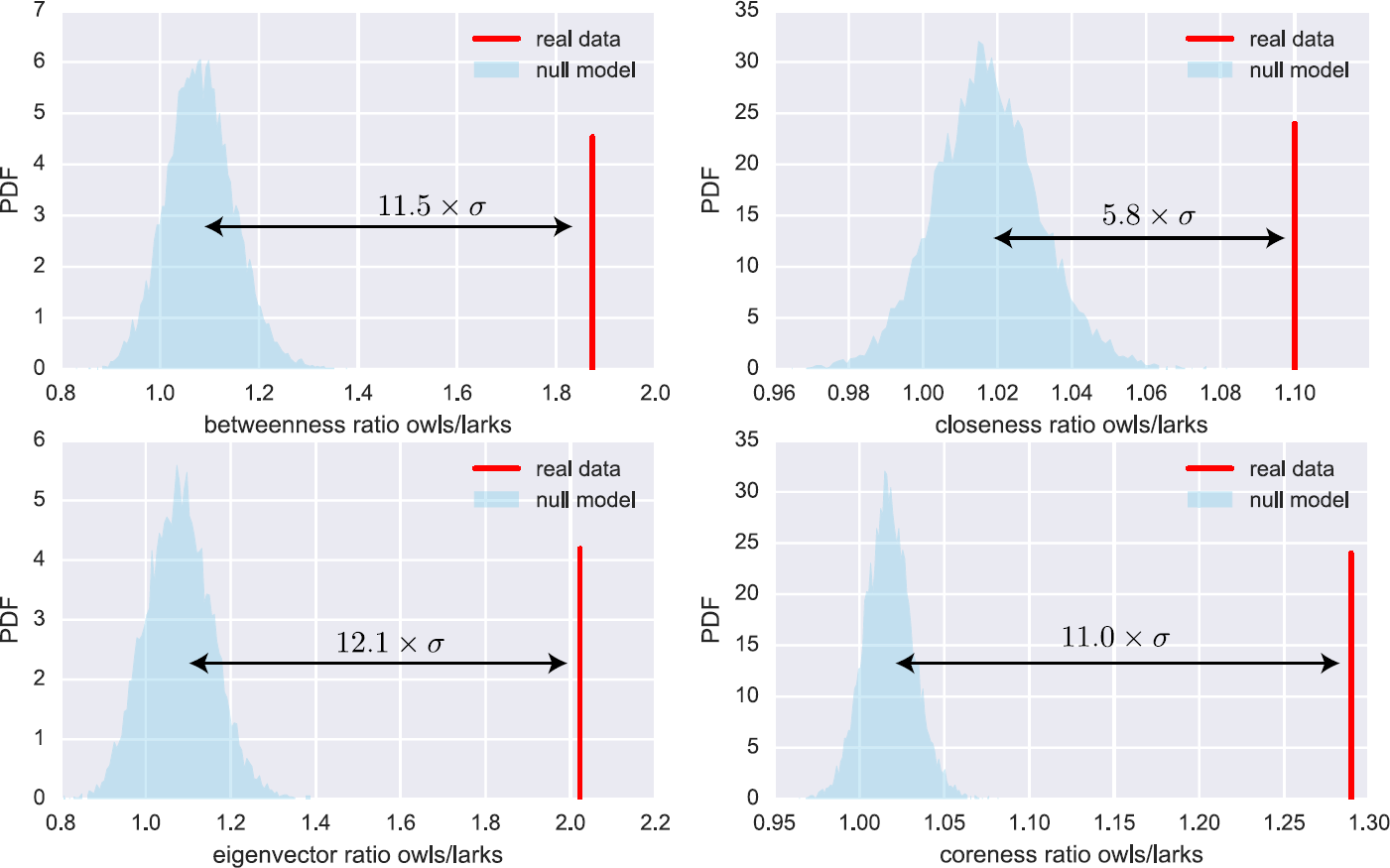 Figure 4