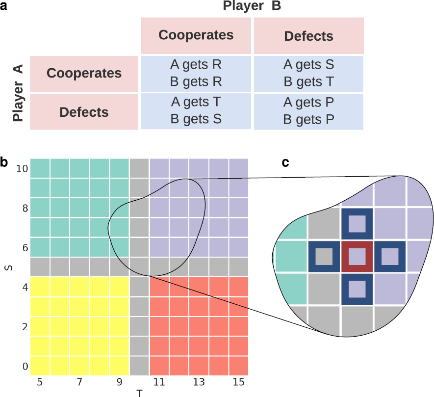 Figure 1