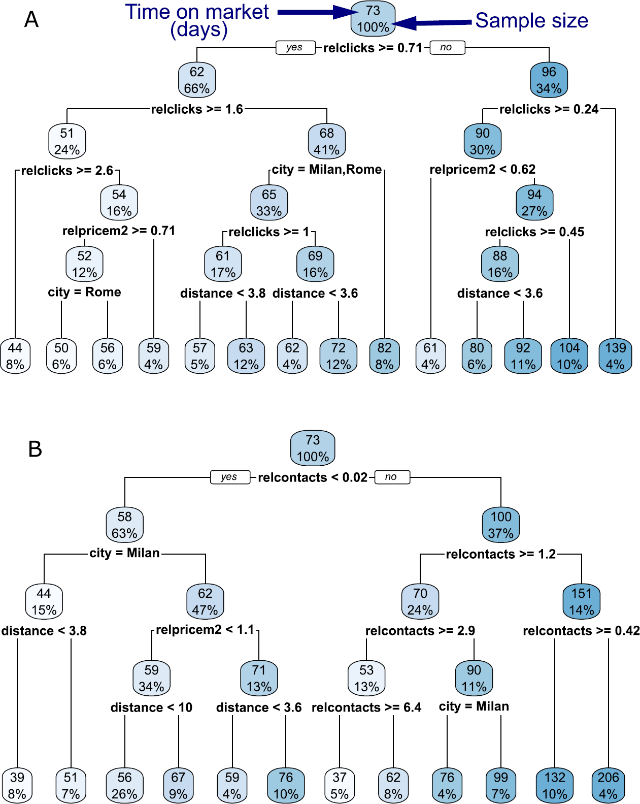 Figure 7