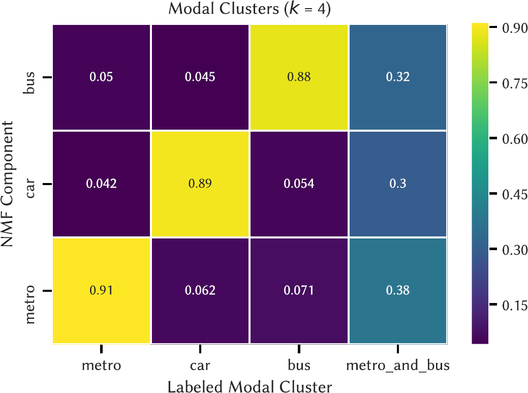 Figure 10