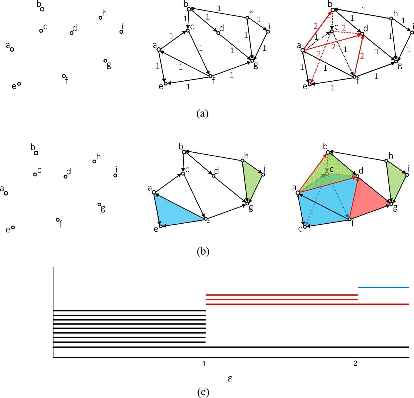 Figure 5