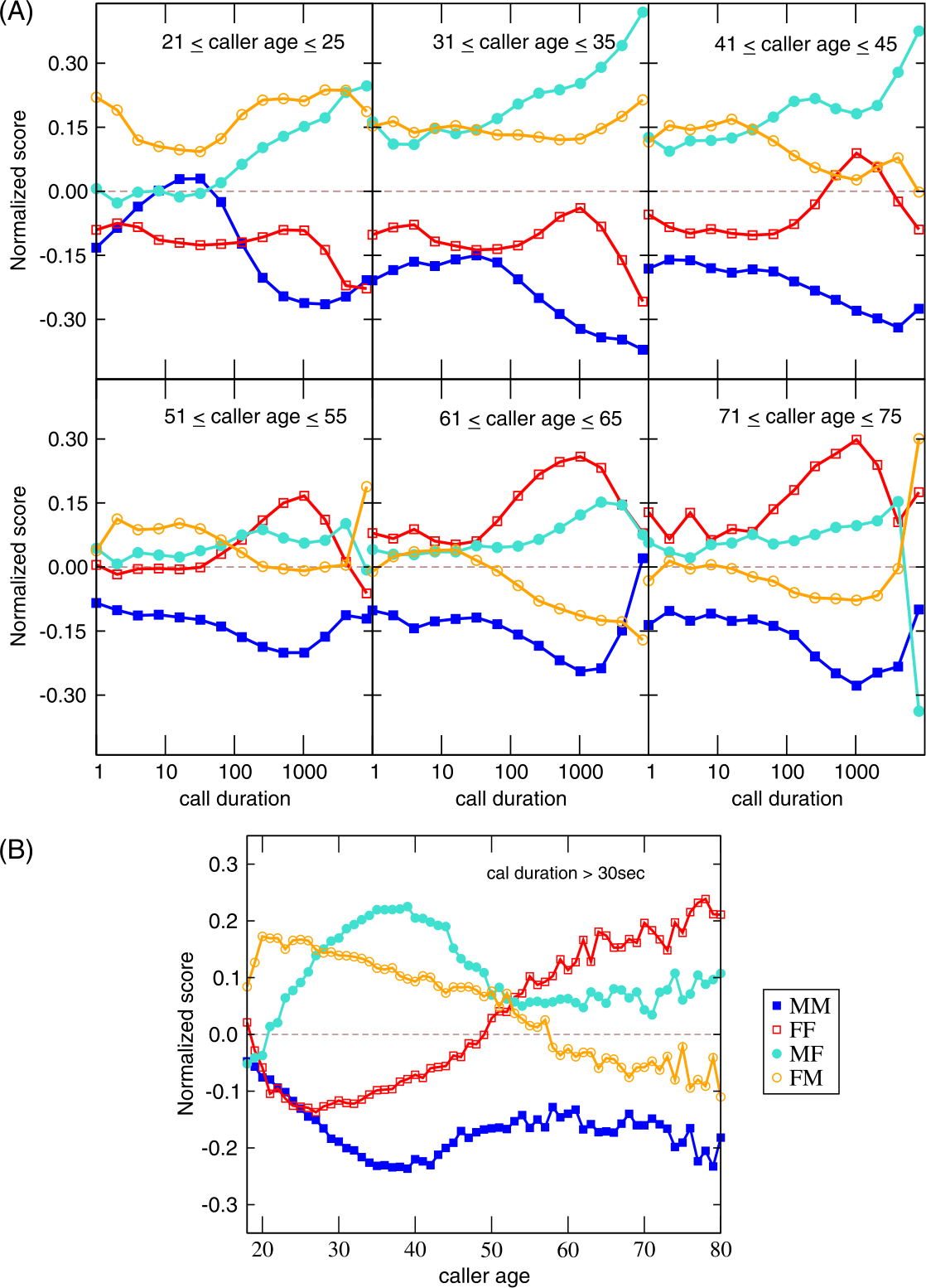 Figure 6