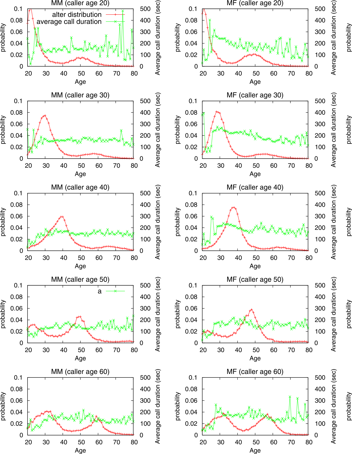 Figure 9