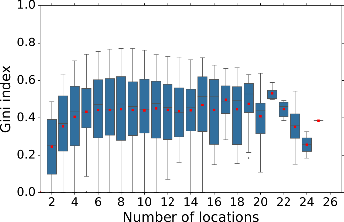 Figure 5