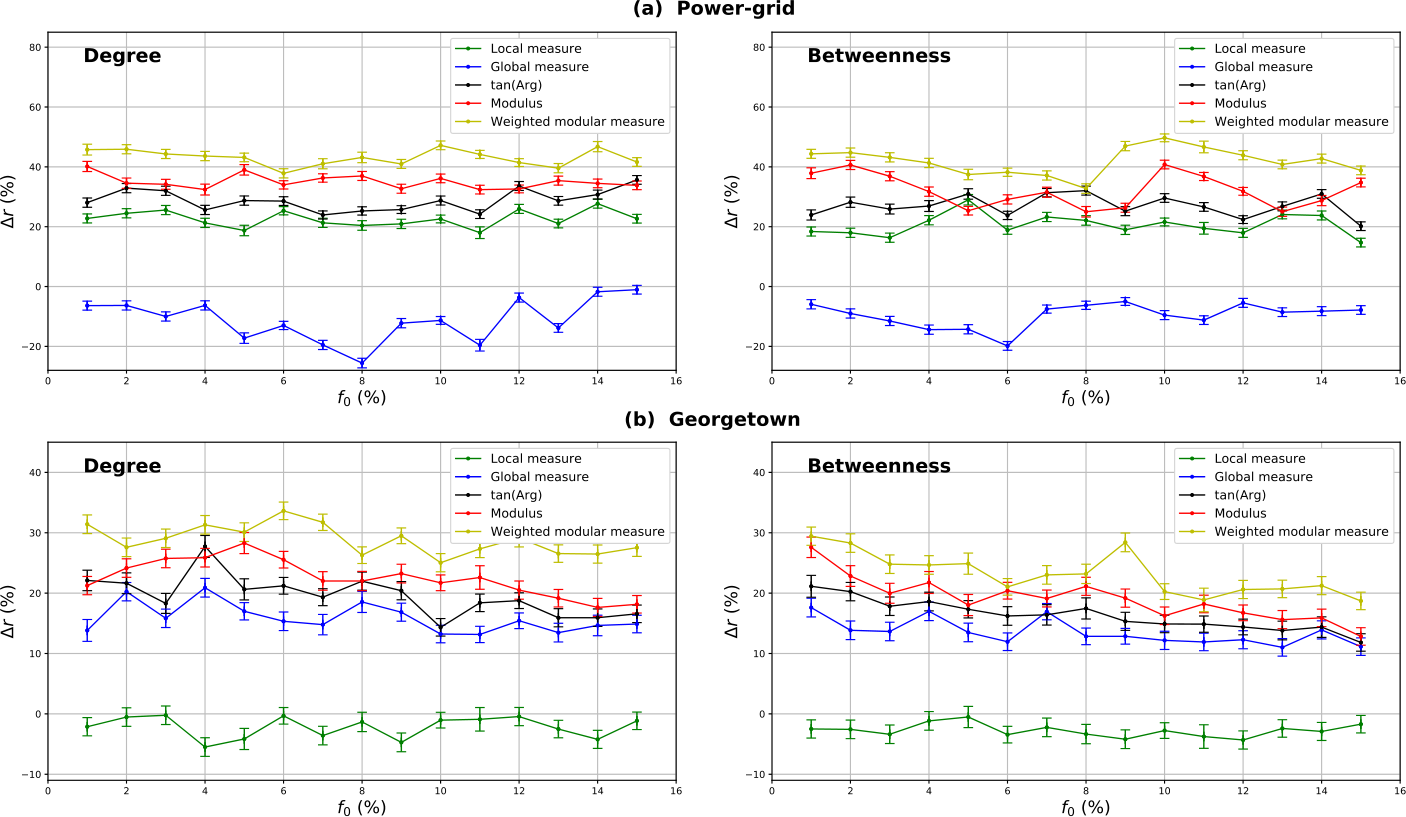 Figure 7