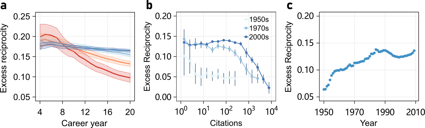 Figure 6