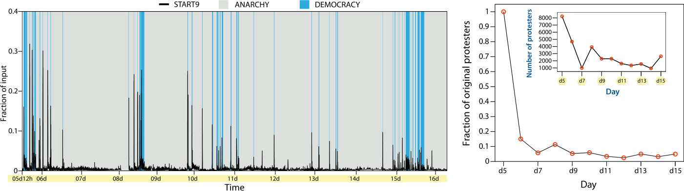 Figure 6