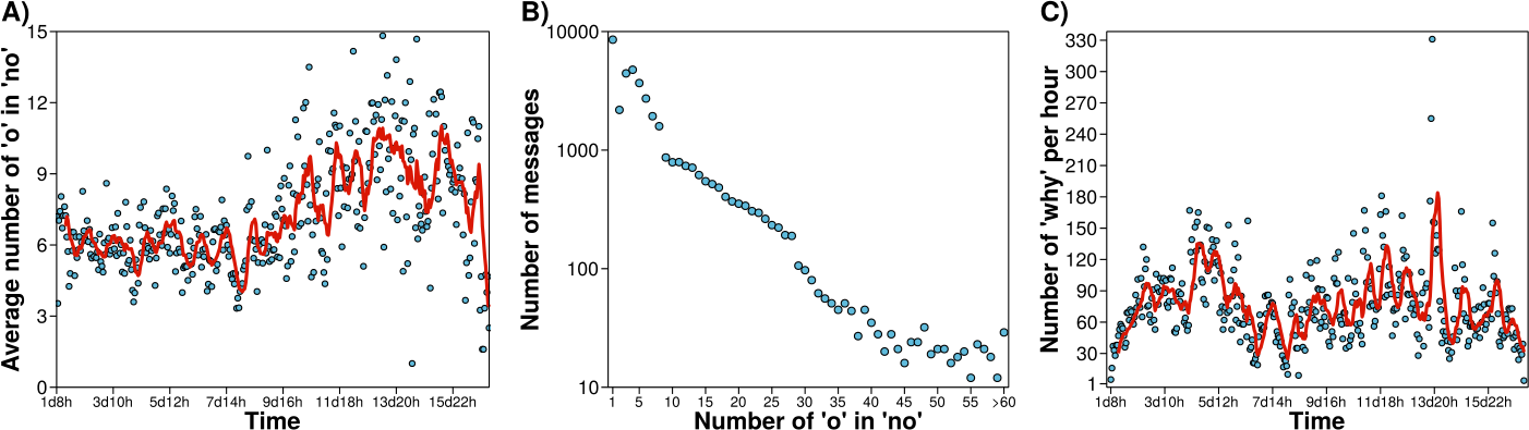 Figure 7