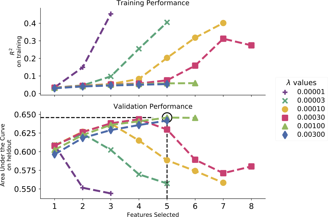 Figure 2