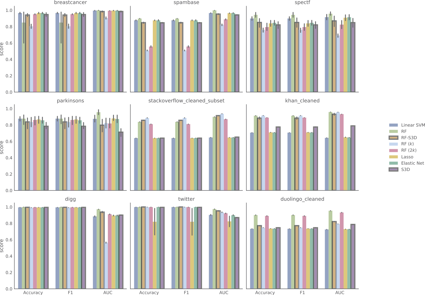 Figure 3