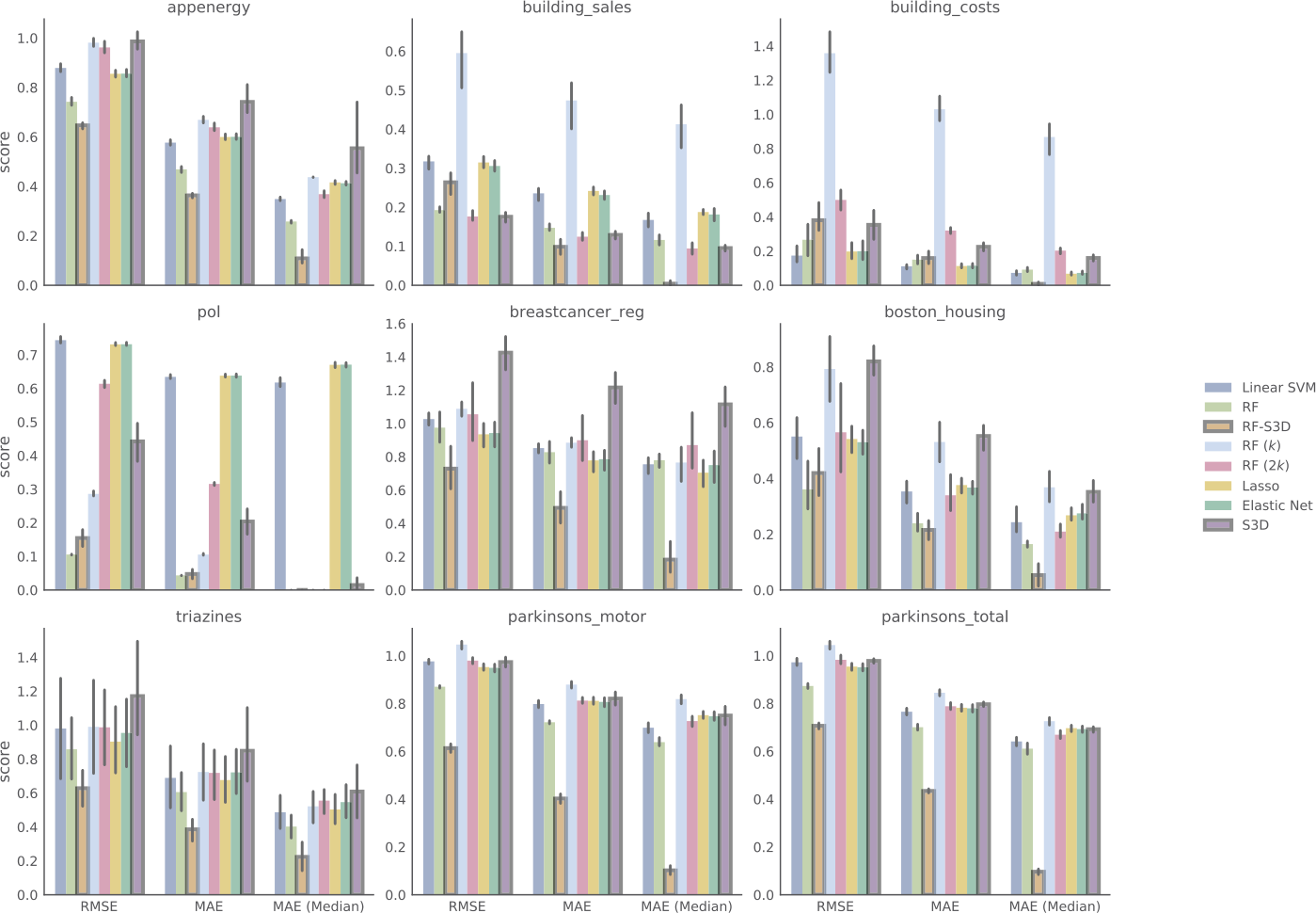 Figure 4