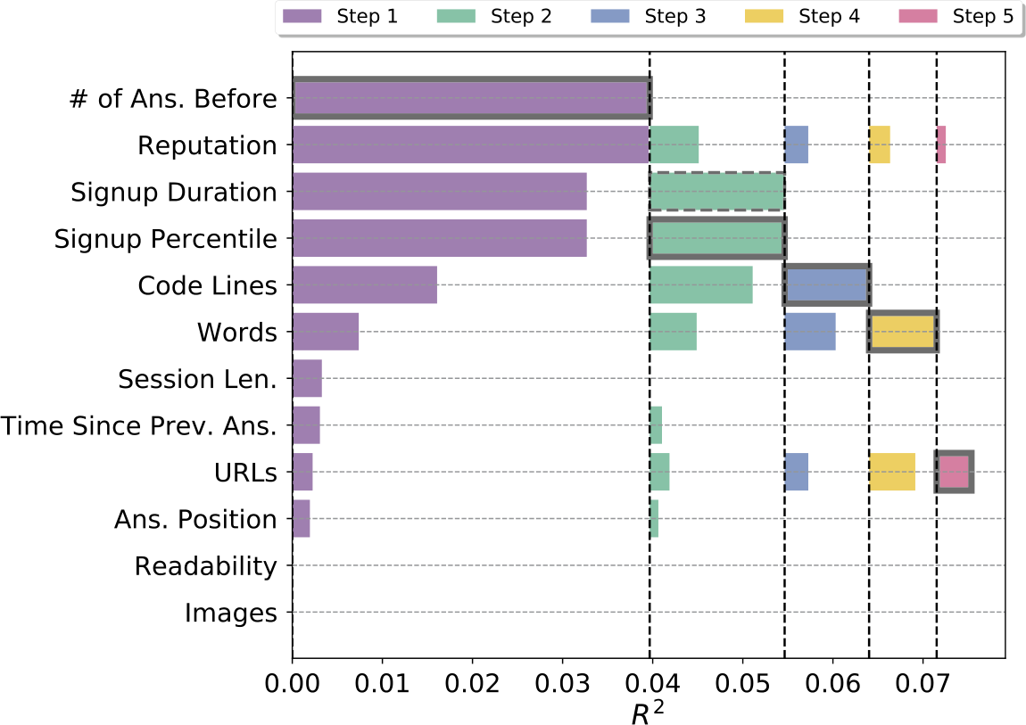 Figure 7