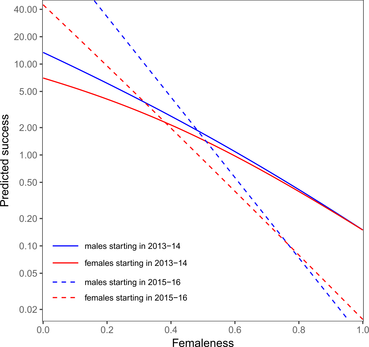 Figure 10