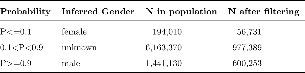 Figure 1