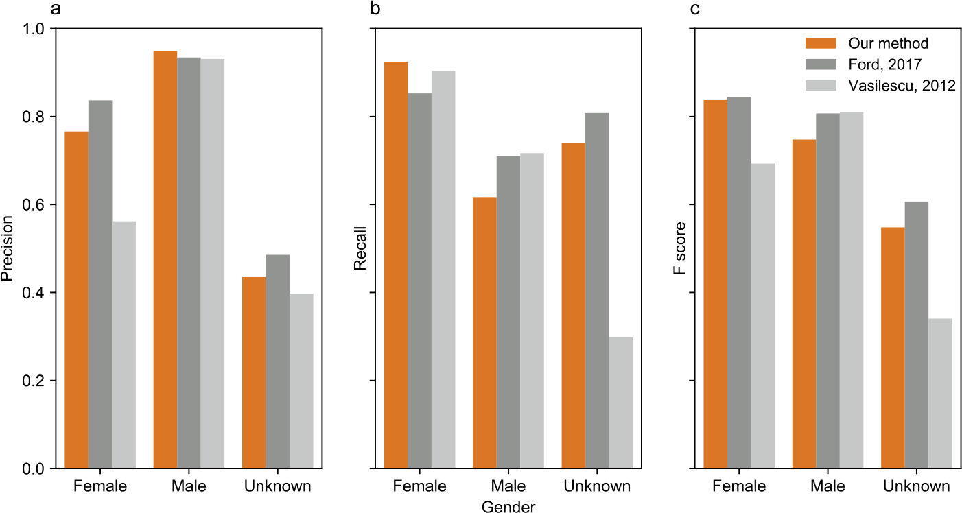 Figure 2