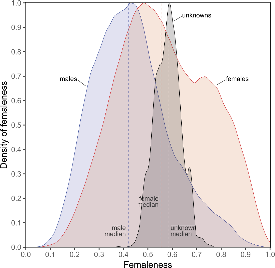 Figure 5