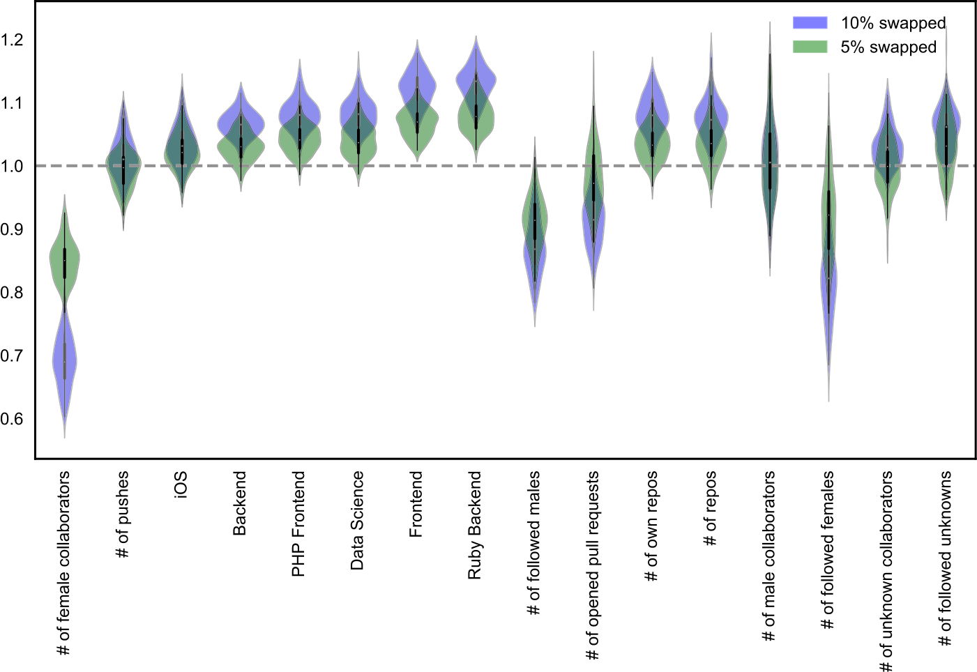 Figure 6