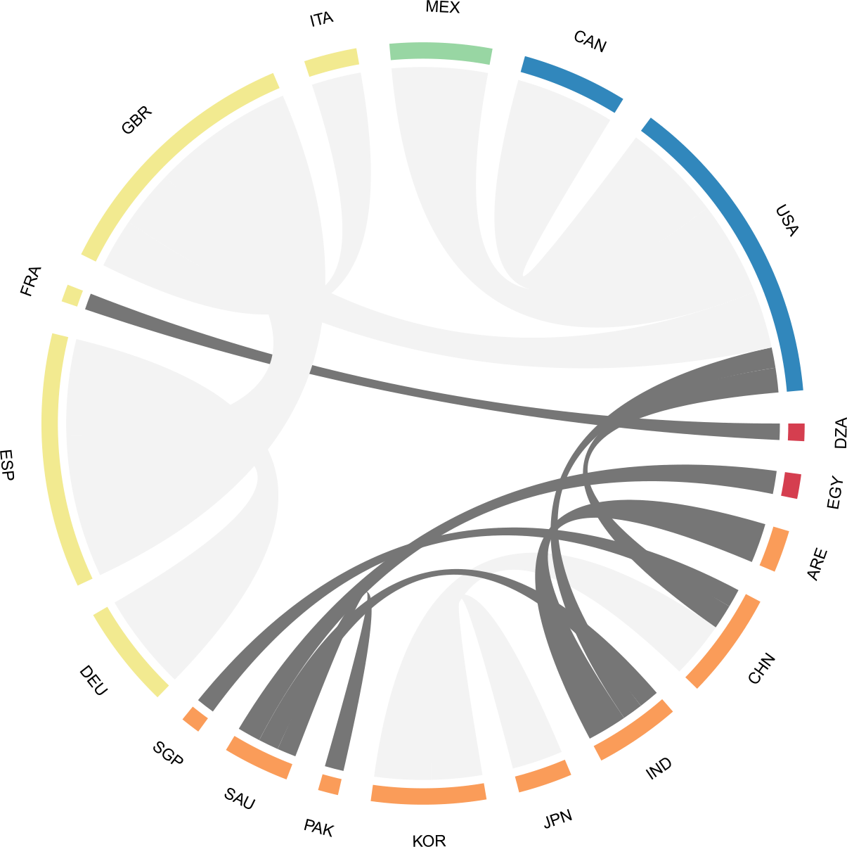 Figure 11