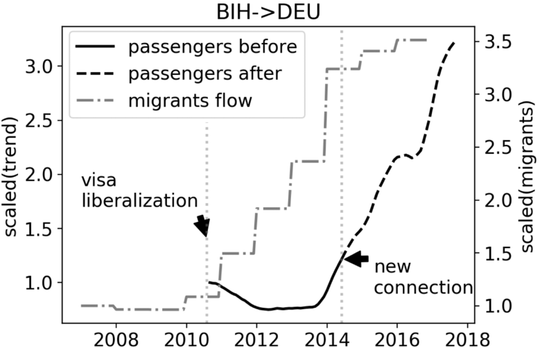 Figure 7