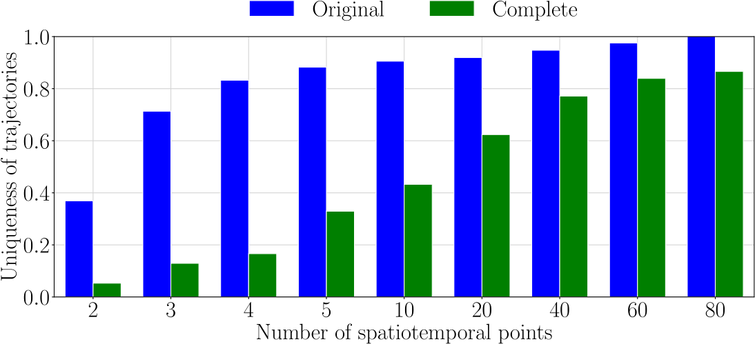 Figure 10