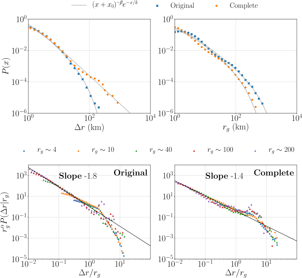 Figure 9