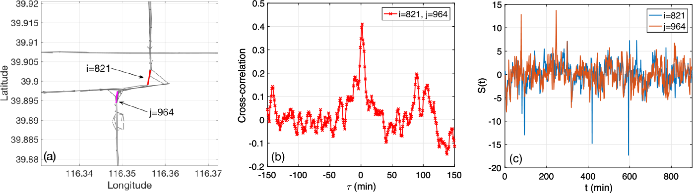 Figure 2