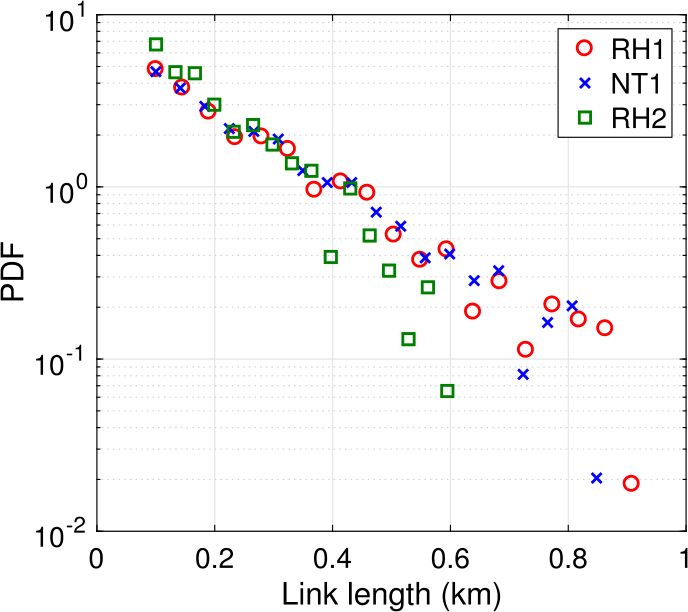 Figure 5