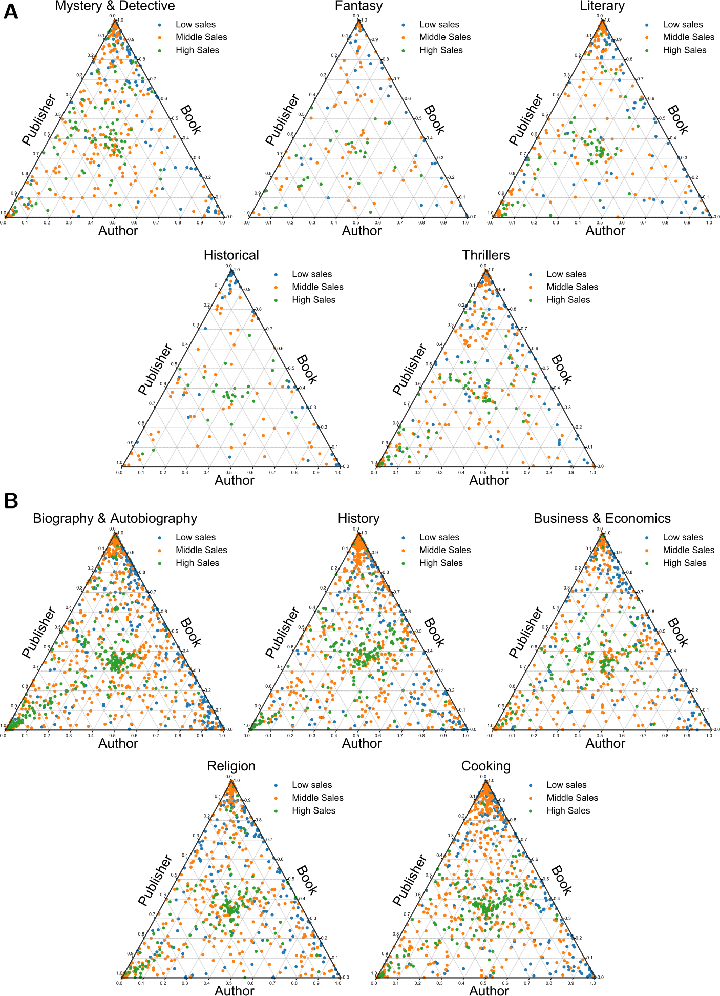 Figure 10