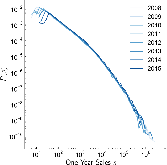 Figure 5