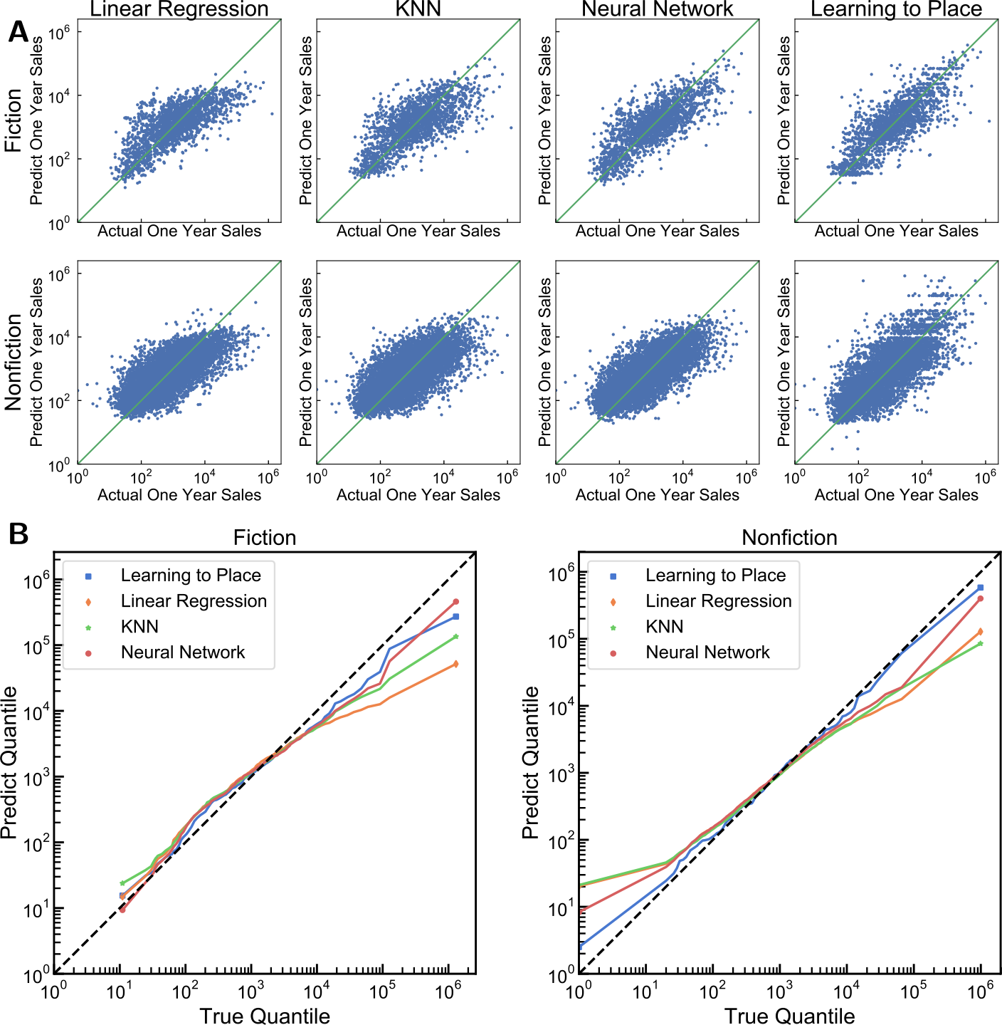 Figure 7