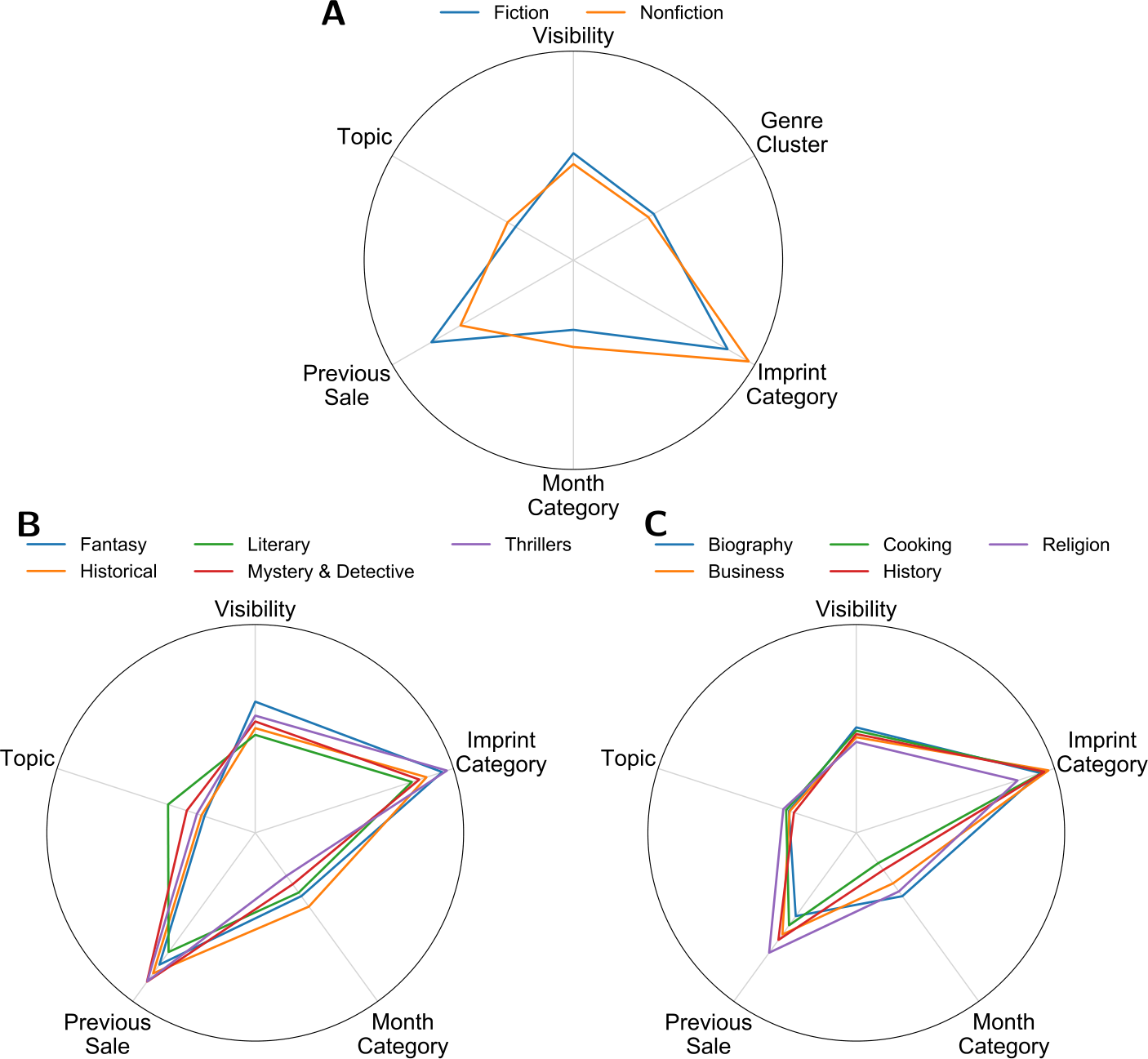 Figure 9