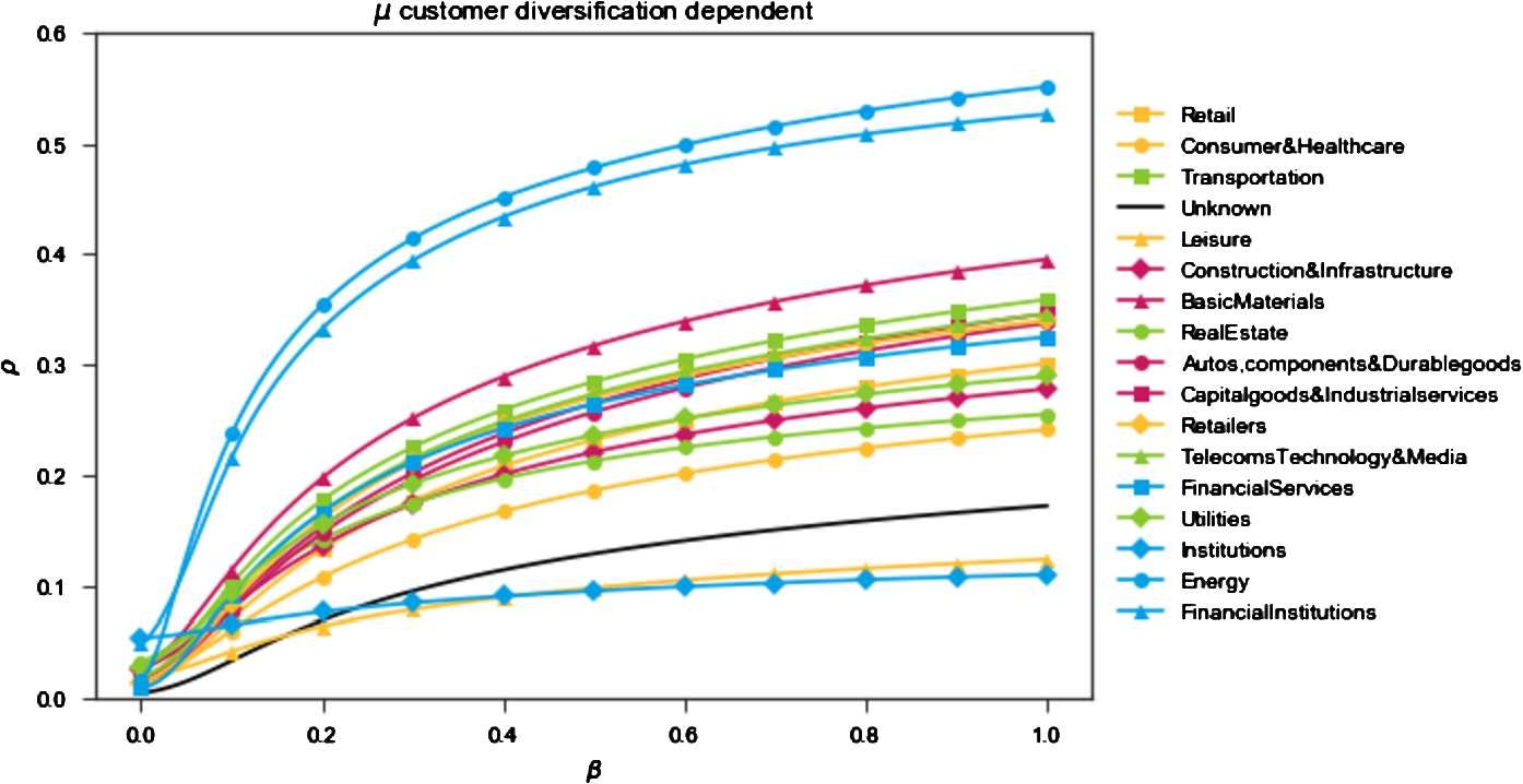 Figure 5