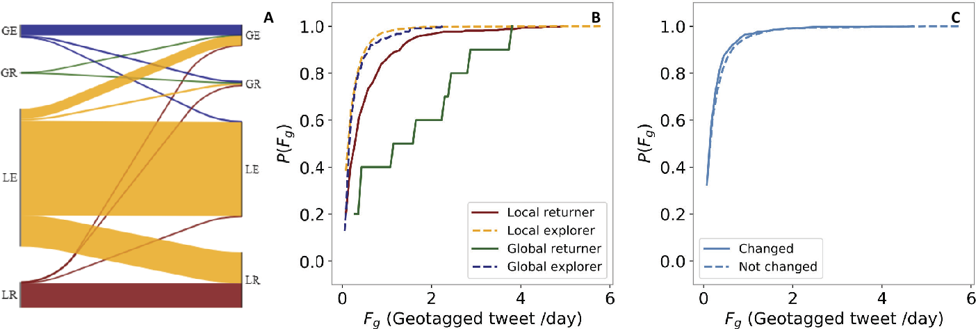 Figure 7