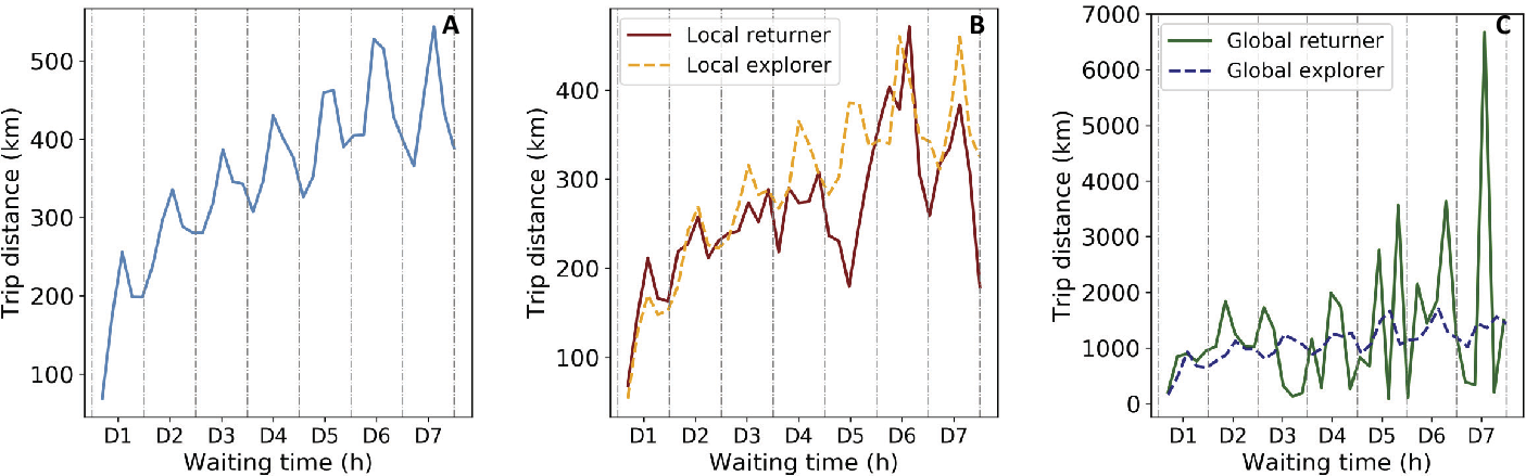 Figure 9