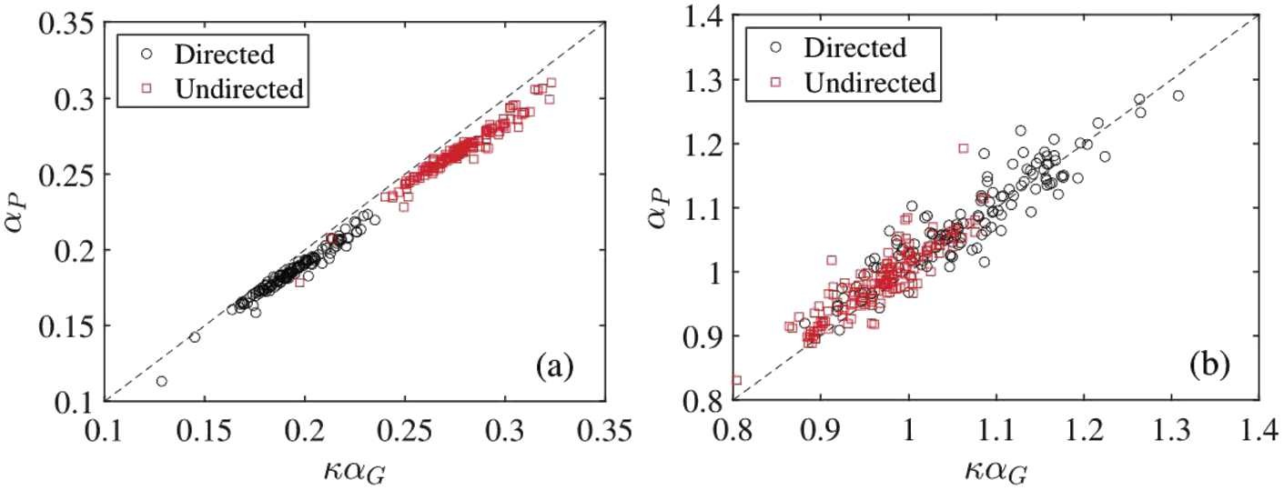 Figure 11