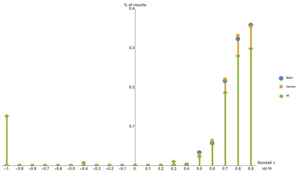 Figure 13