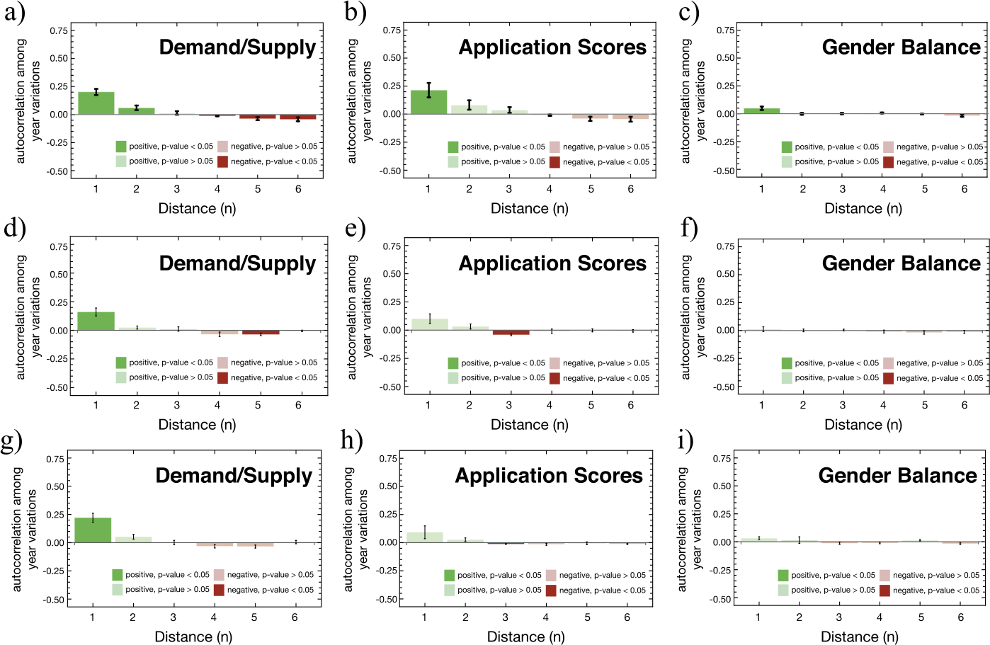 Figure 5