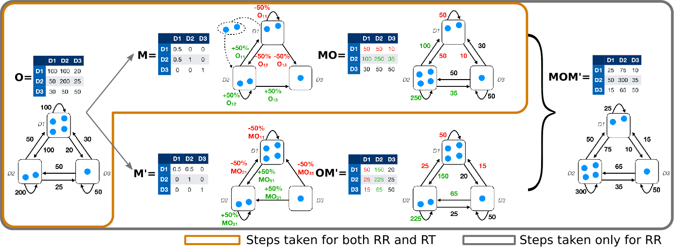 Figure 5