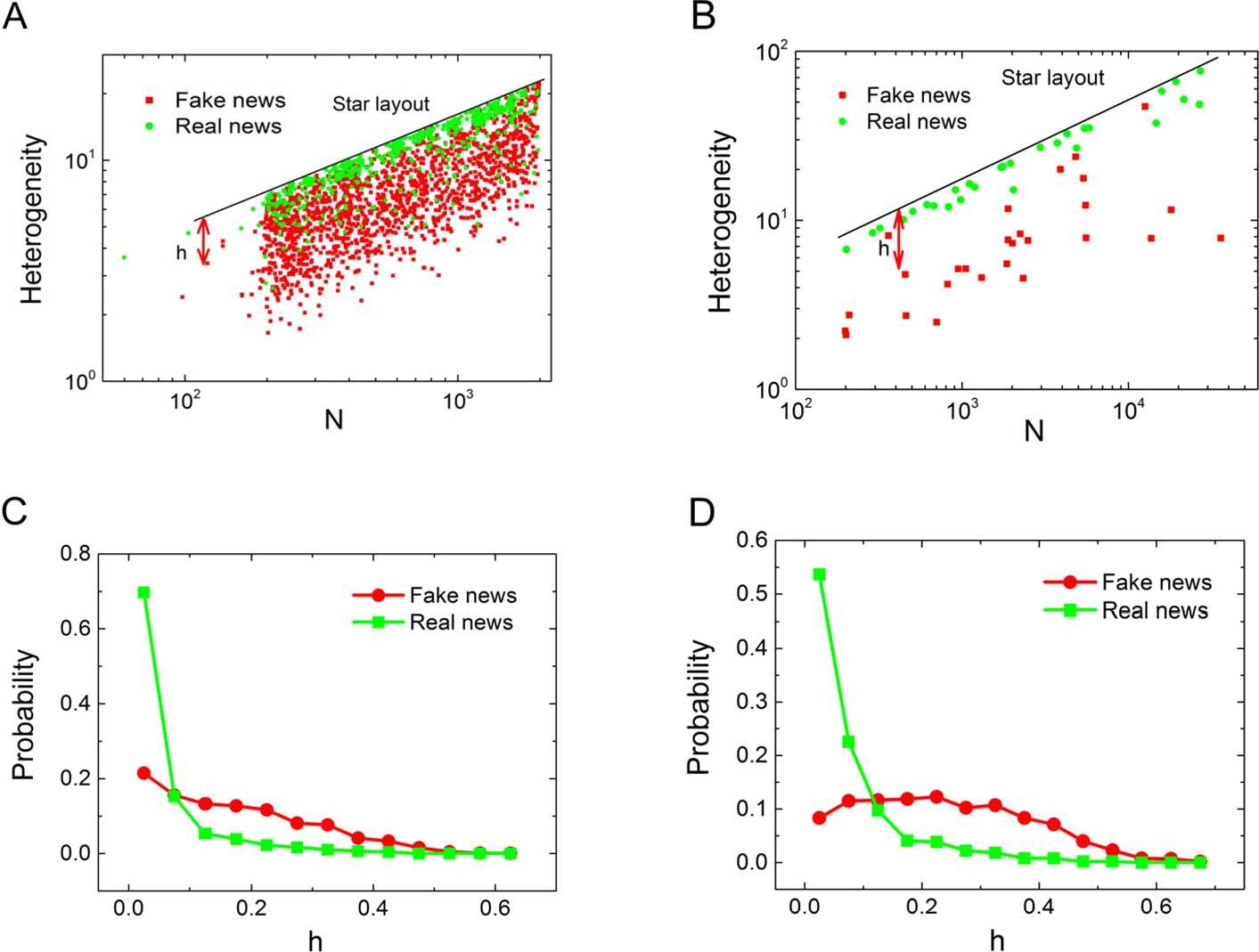 Figure 5