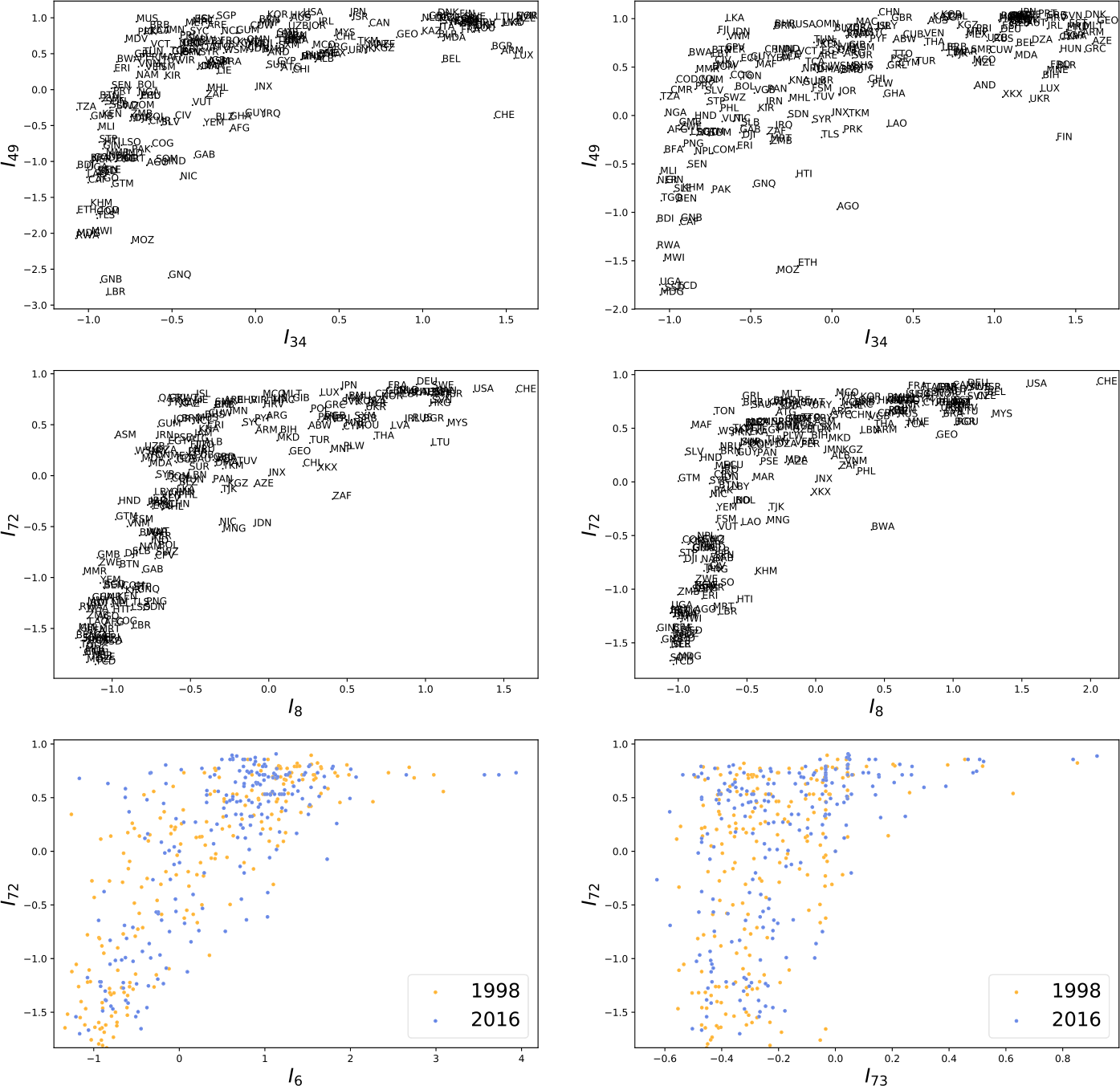 Figure 5