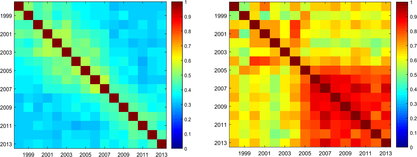 Figure 7