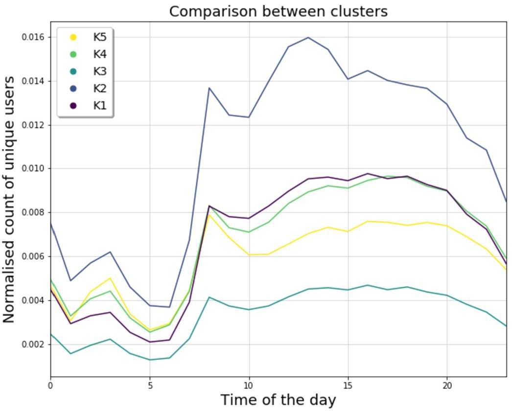 Figure 10