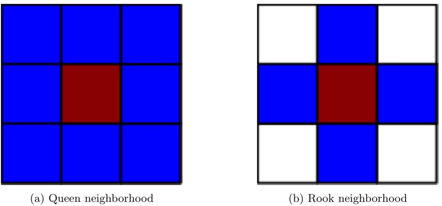 Figure 6