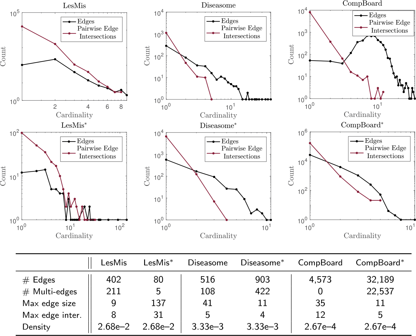 Figure 3