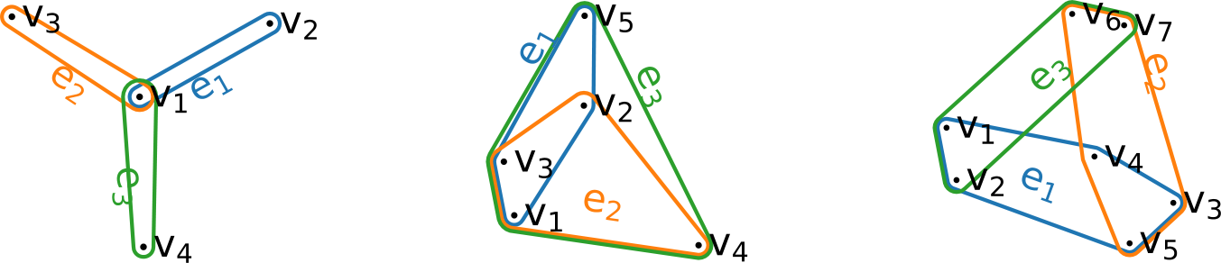 Figure 7