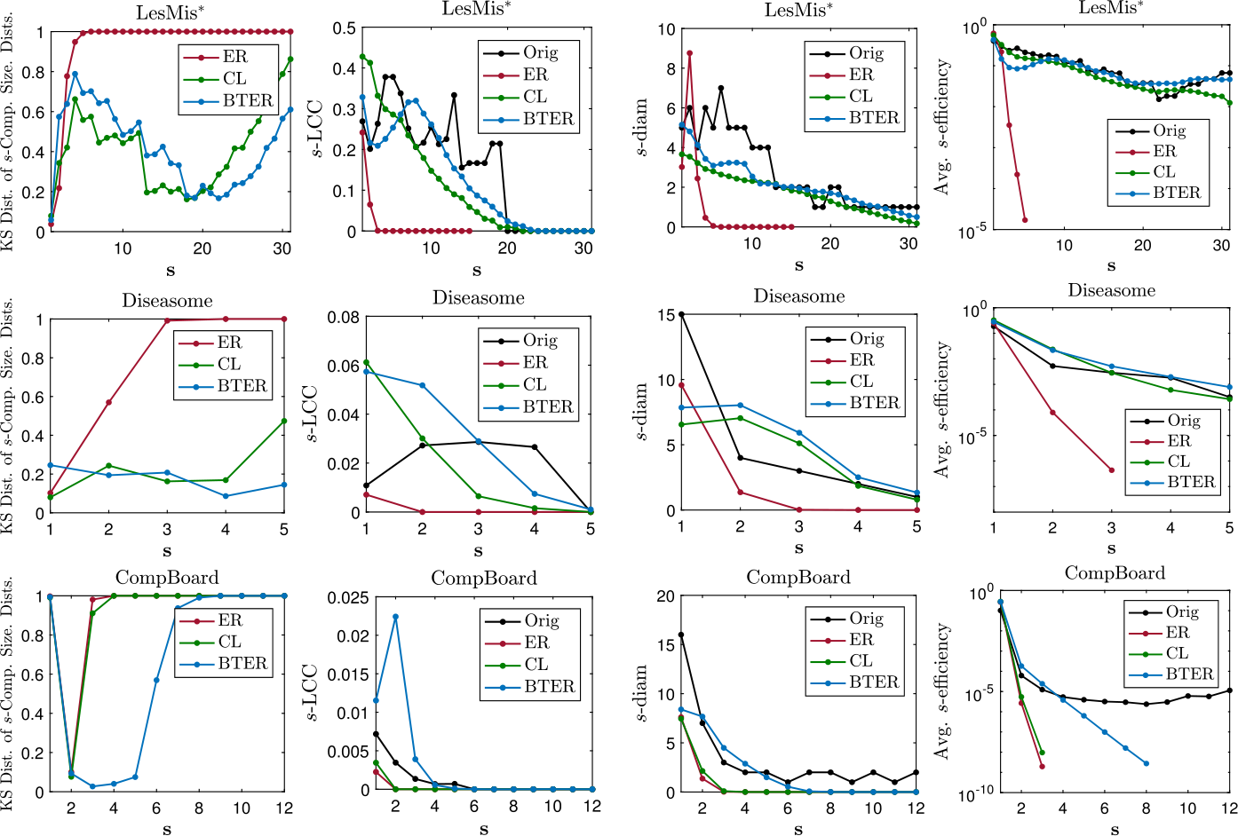 Figure 9